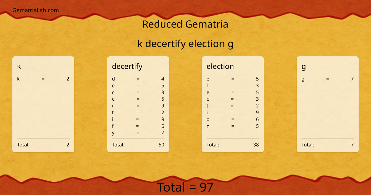 k decertify election g in reduced Gematria